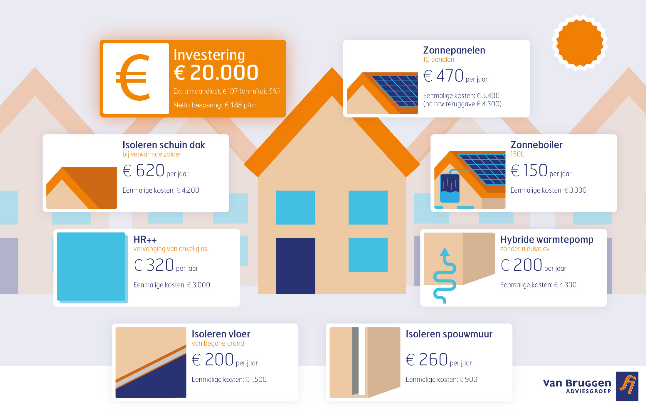 Illustraties voor Van Bruggen Adviesgroep